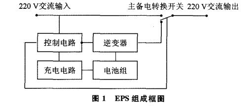 消防設備電源的重要性、類型和選型