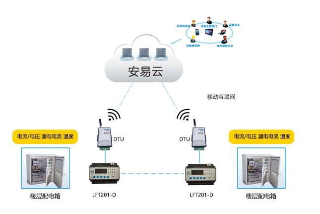 電氣火災(zāi)監(jiān)控系統(tǒng)設(shè)計資質(zhì)_電氣火災(zāi)監(jiān)控系統(tǒng)工程設(shè)計和施工需要什么樣的資質(zhì)？