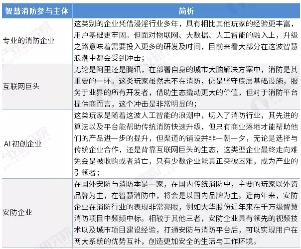 智慧消防行業(yè)前景怎么樣？可投資嗎？