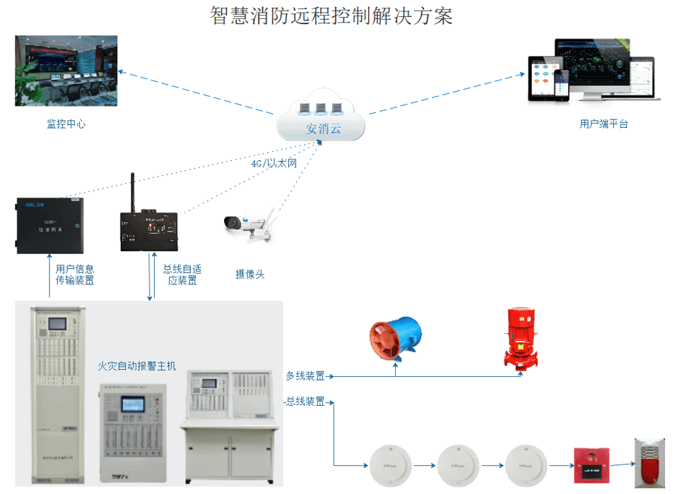 消防主機(jī)監(jiān)控-消防報(bào)警主機(jī)遠(yuǎn)程監(jiān)測(cè)