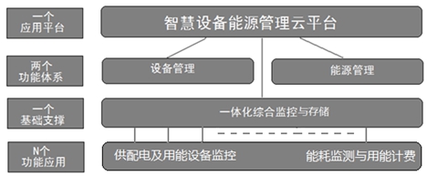 平臺架構(gòu).jpg