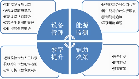 平臺功能.jpg
