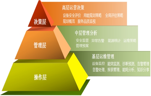 功能分布.jpg