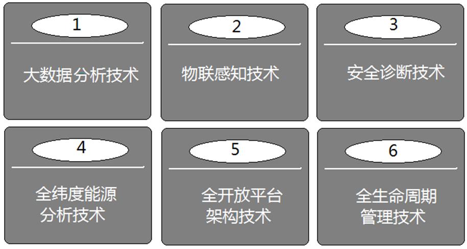 關(guān)鍵技??.jpg