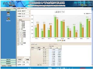 GDS2000電氣安全與電能云管理系統(tǒng)02.jpg