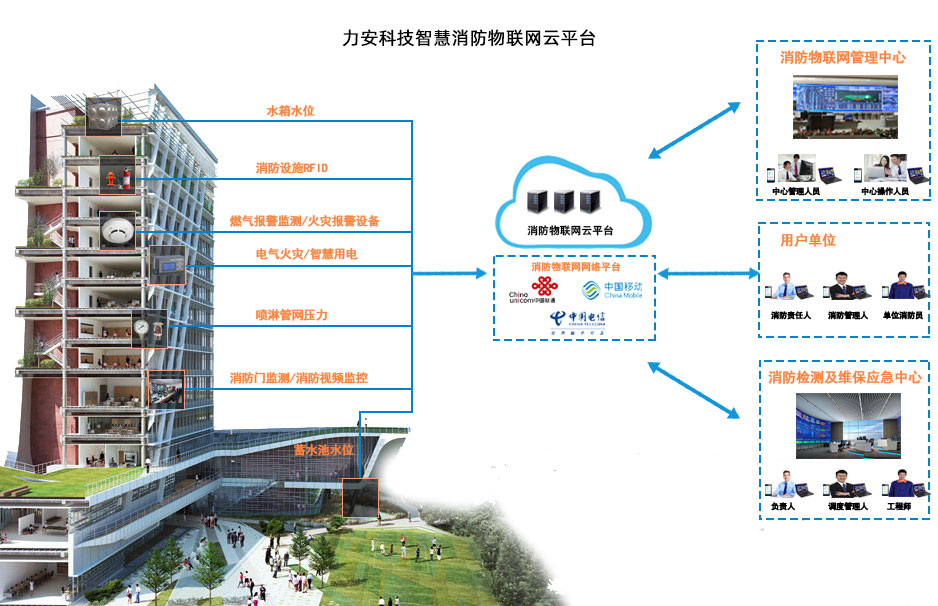 智慧消防設(shè)備哪家公司好？力安科技以創(chuàng)新技術(shù)引領(lǐng)行業(yè)安全升級(jí)